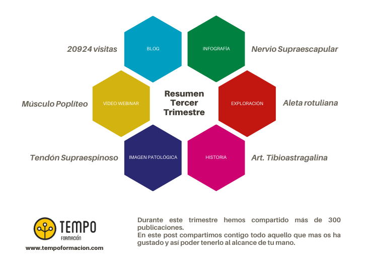 resumen-julio-agosto-septiembre